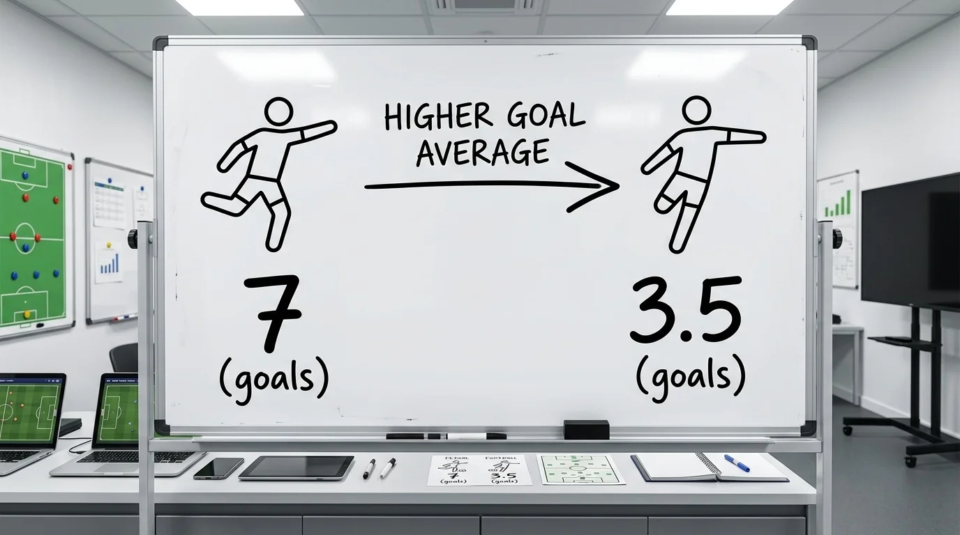 Torschnitt-Analyse der Futsal-Bundesliga als Basis für Handicap-Linien